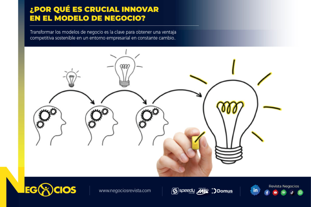 ¿POR QUÉ ES CRUCIAL INNOVAR EN EL MODELO DE NEGOCIO?