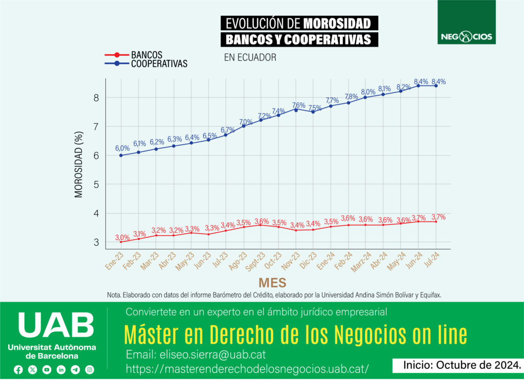 “MECANISMO DE ALIVIO PARA DEUDORES DE LA BANCA Y LAS COOPERATIVAS DEL ECUADOR”